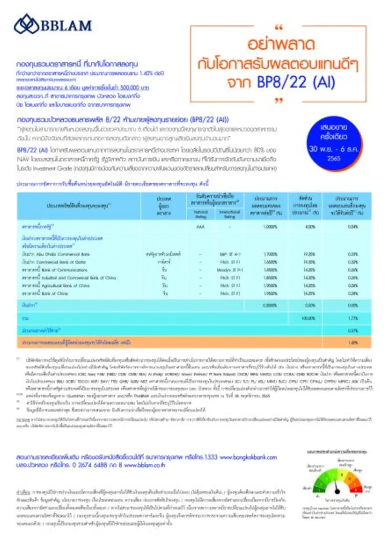 BBLAM เสนอขาย IPO 'กองทุนรวมบัวหลวงธนสารพ...