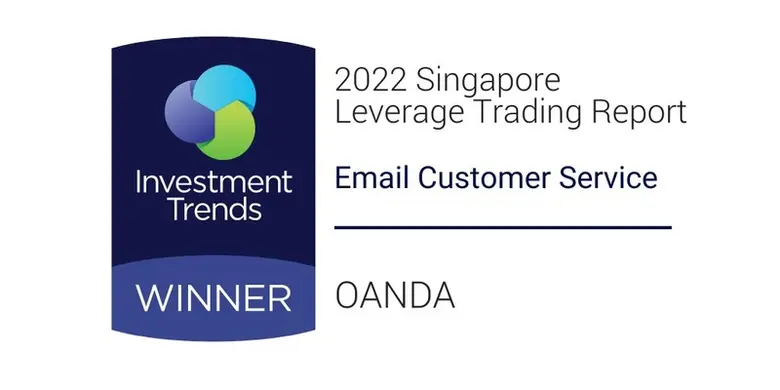 OANDA named again No. 1 broker for client satisfaction in Singapore