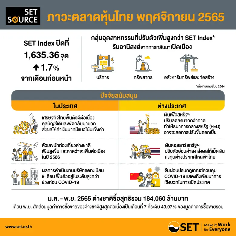 หลังจากธนาคารกลางสหรัฐฯ ทำการปรับอัตราดอก...