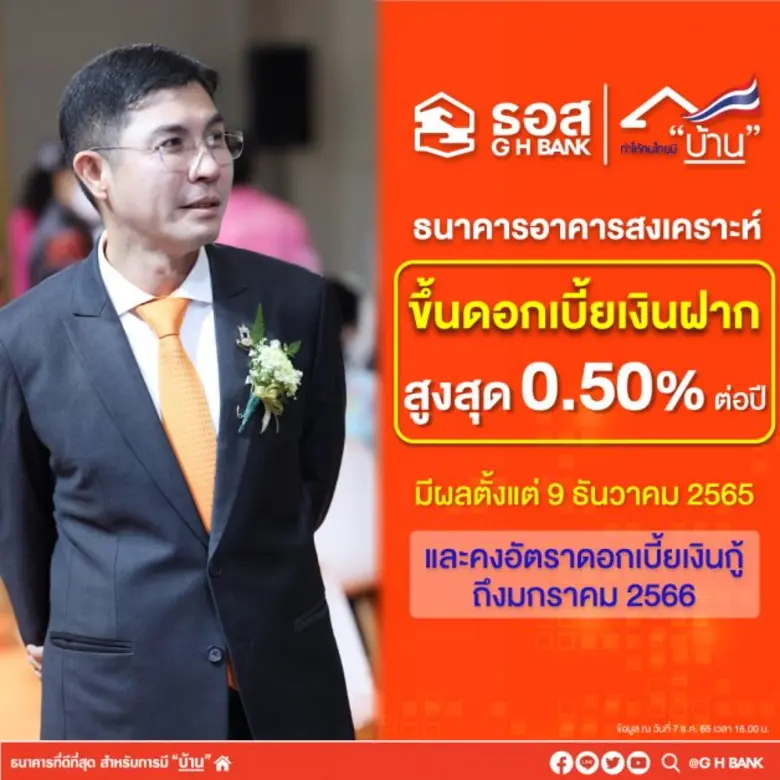 ธอส. ประกาศปรับขึ้นดอกเบี้ยเงินฝากประจำสูงสุด 0.50% ต่อปี  มีผลวันที่ 9 ธันวาคม 2565