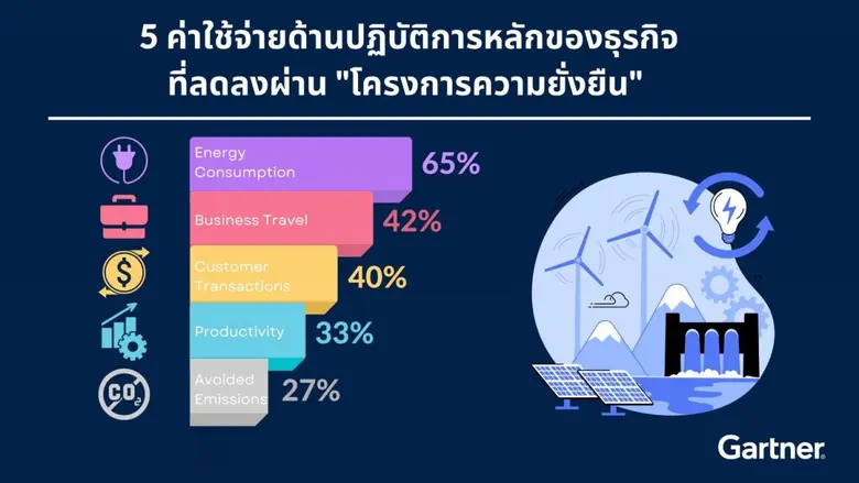 องค์กรธุรกิจระบุว่าผู้มีส่วนได้ส่วนเสียหล...
