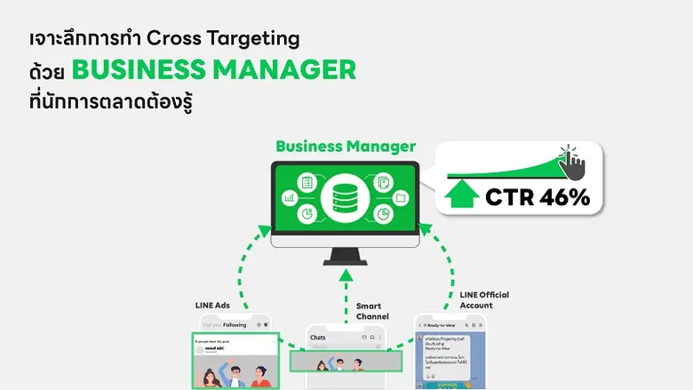เจาะลึกเทคนิคการตลาด Cross Targeting บน LINE ผ่านเครื่องมือใหม่ BUSINESS MANAGER ที่นักการตลาดต้องรู้!
