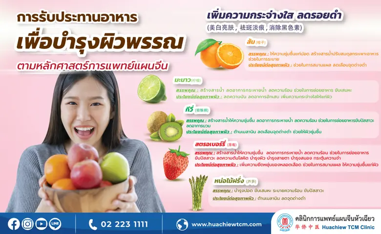 ปัจจุบันประชาชนทั่วไปนิยมทานยา อาหารเสริม...