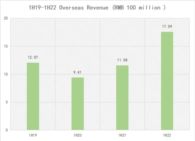 ยูนิลูมินภูมิใจขึ้นแท่นบริษัทจดทะเบียนที่มียอดขายแผงวิดีโอติดผนังแอลอีดีมากที่สุด พร้อมรับอนาคตอันสดใส
