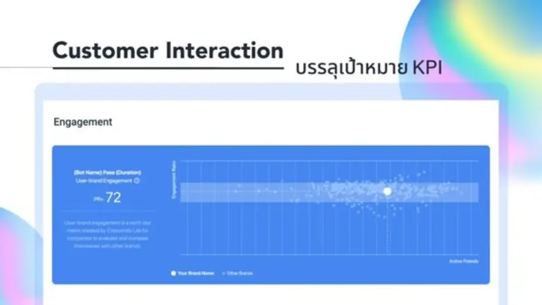Crescendo Lab ผู้ให้บริการ LINE OA x CRM ได้จัดงานเปิดผลิตภัณฑ์ตัวใหม่ครั้งแรกในไทย
