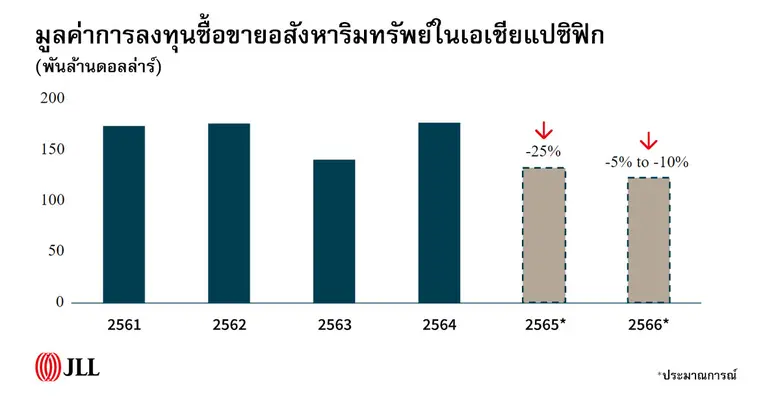 ปัจจัยด้านลบหลายประการส่งผลให้เศรษฐกิจโลก...
