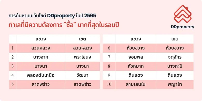 คอนโดฯ Affordable โดนใจผู้ซื้อชาวกรุง สวน...