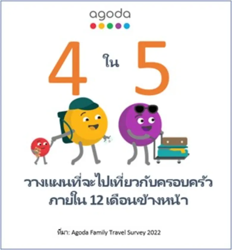 ผลสำรวจจาก Agoda ชี้เทรนด์การท่องเที่ยวแบบหมู่คณะ ทั้งกับครอบครัวและเพื่อนจะกลับมาเป็นที่นิยมอีกครั้ง