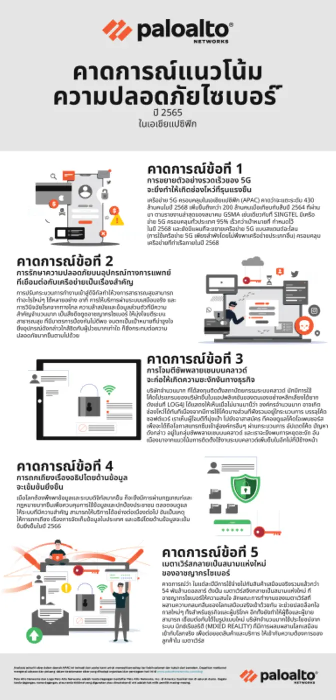 การโจมตีทางไซเบอร์ที่พบในอุตสาหกรรมต่างๆใ...
