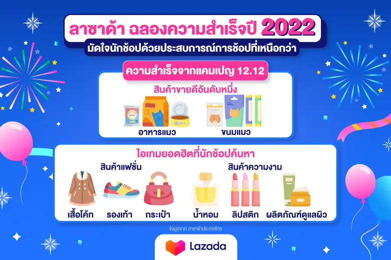 ลาซาด้า ผู้นำแพลตฟอร์มอีคอมเมิร์ซในเอเชีย...