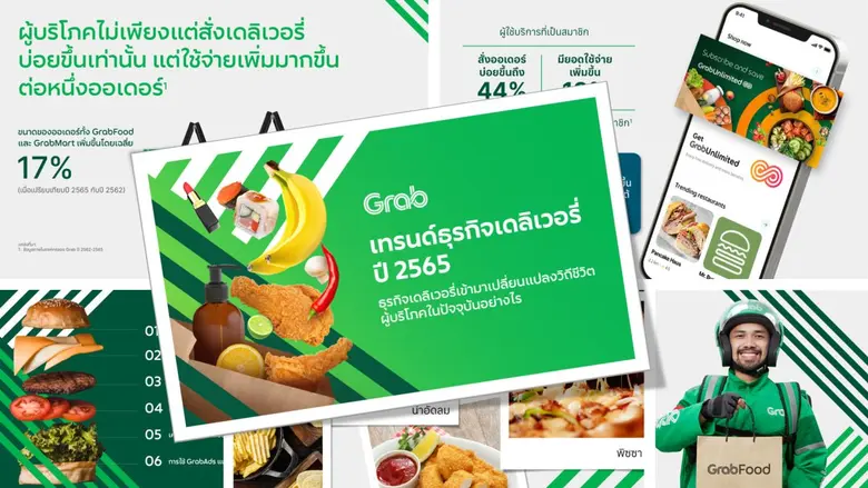 แกร็บ เผยอินไซต์ผู้ใช้บริการเดลิเวอรีปี' 65 ยอดขายอาหาร-ของชำโต 24% ชี้เทรนด์ "อาหารเพื่อสุขภาพ สแน็ก-ของว่างยามบ่าย และแพ็คเกจสมาชิก" มาแรง