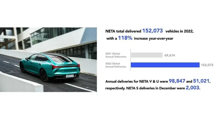เนต้า ออโต้ (Neta Auto) สตาร์ทอัพรถยนต์ไฟ...