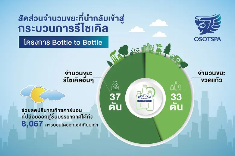 ในฐานะบริษัทผู้ผลิตสินค้าอุปโภคบริโภคชั้น...