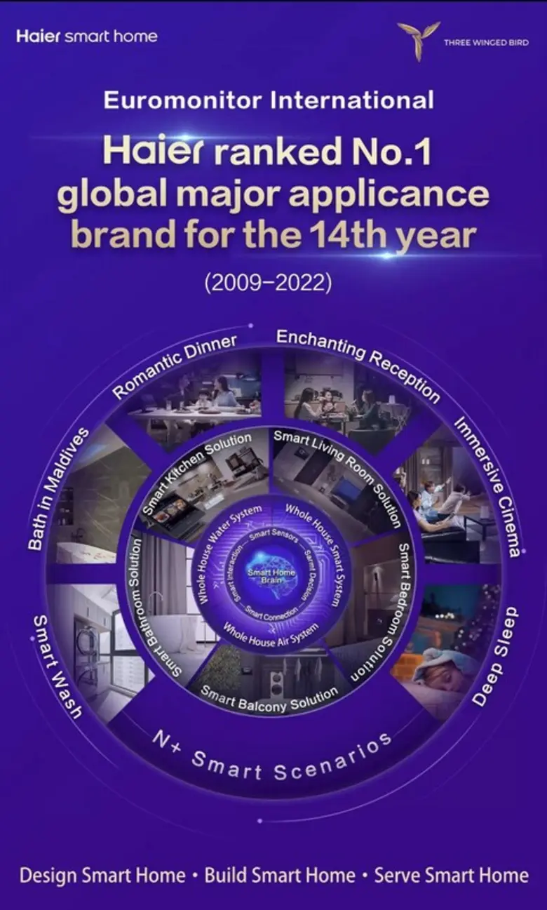 ไฮเออร์สมาร์ทโฮม หรือ Haier Smart Home ("...