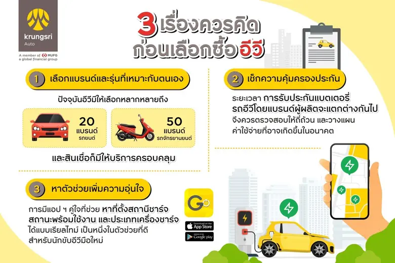 "กรุงศรี ออโต้" แนะ 3 เรื่องควรคิด ก่อนเลือกซื้ออีวี