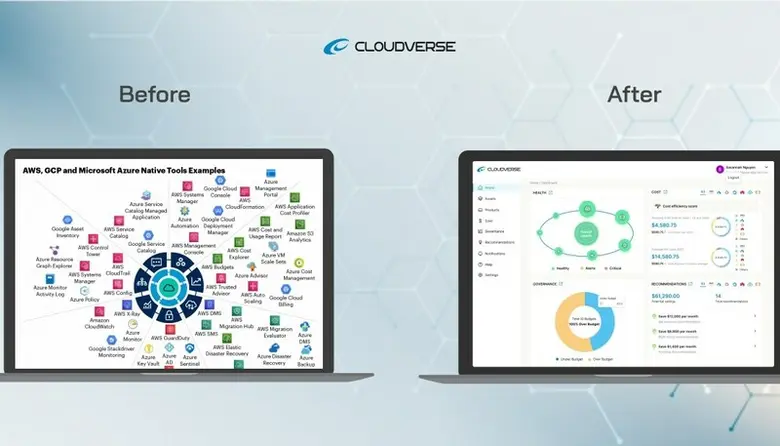 คลาวด์เวิร์ส ( CloudVerse ) ซึ่งได้รับการ...