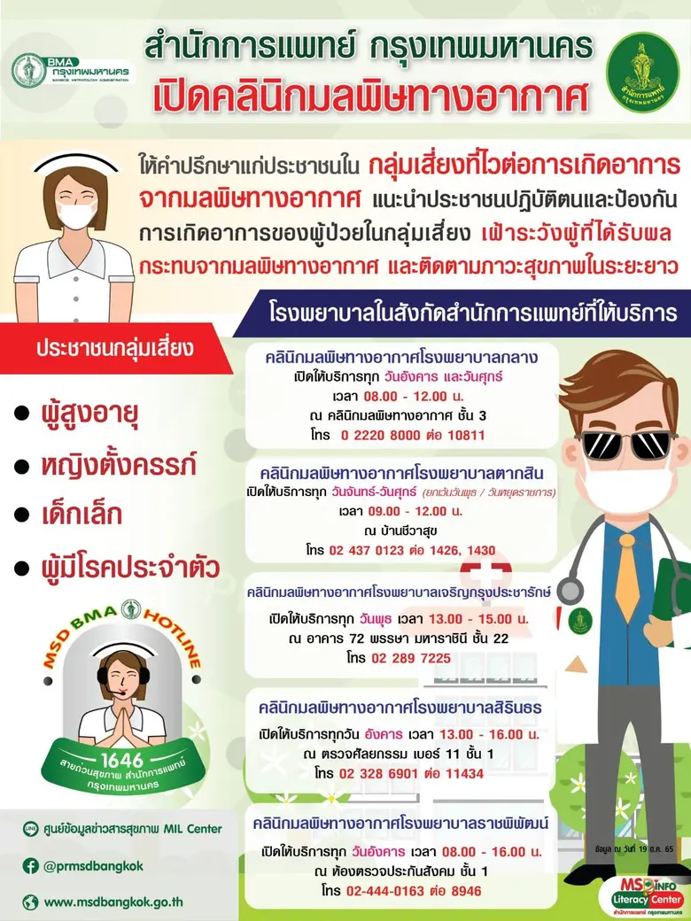 กทม.เตรียมพร้อมด้านการแพทย์และสาธารณสุขดูแลสุขภาพประชาชนที่ได้รับผลกระทบจากฝุ่น PM2.5