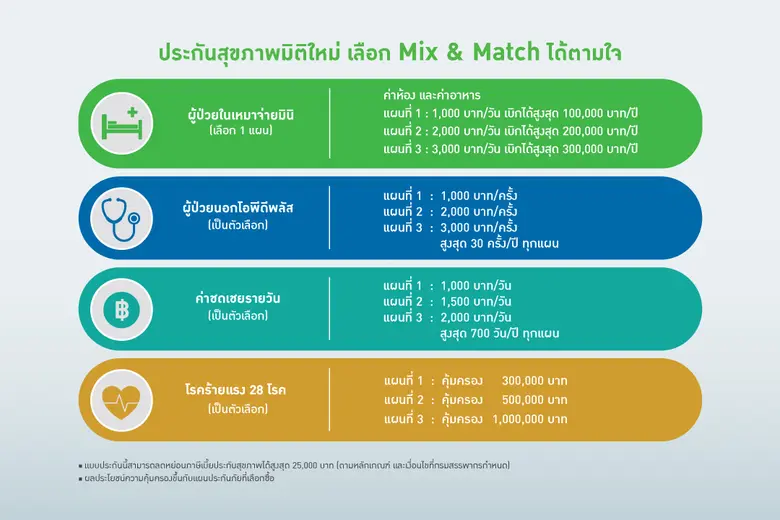 อาคเนย์ประกันชีวิต เปิดตัว "My Health My Choice" ประกันสุขภาพเลือกได้ ชีวิตก็ง่ายขึ้น