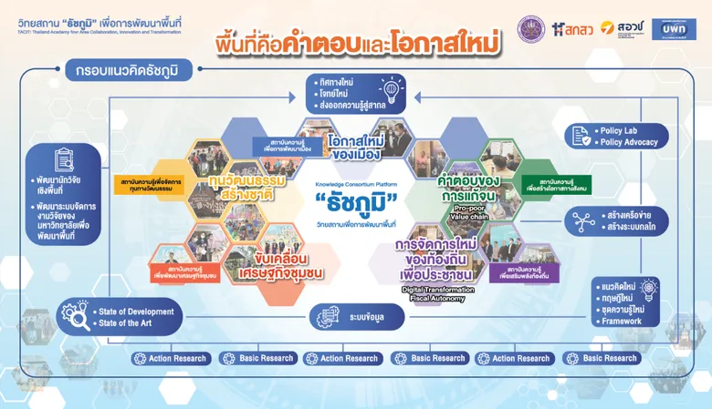 "เอนก"หนุนจัดตั้งวิทยสถานธัชภูมิเป็นสถาบันความรู้คู่แผ่นดิน ปั้นโครงสร้างพื้นฐานด้านความรู้ต่อยอดภูมิปัญญาไทยสู่สากล