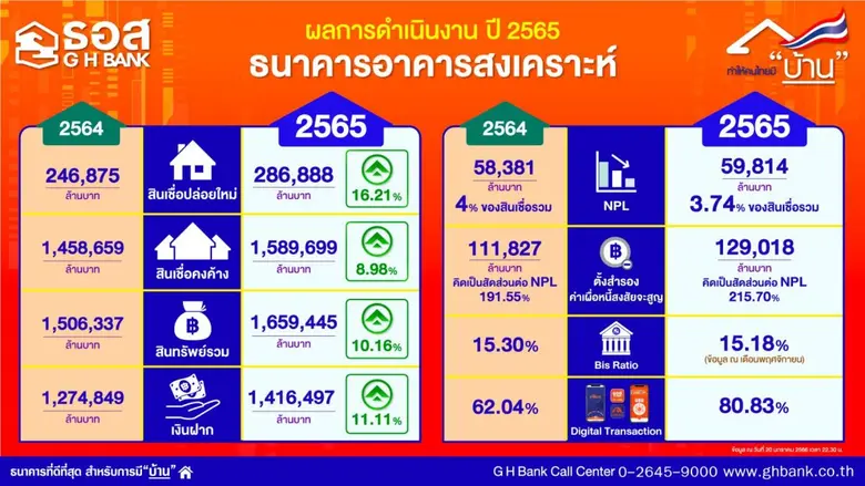 นายฉัตรชัย ศิริไล กรรมการผู้จัดการ ธนาคาร...