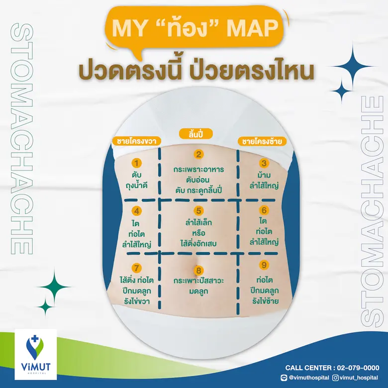 "โอย ปวดท้องจัง!" เมื่อได้ยินคนข้าง ๆ ร้อ...