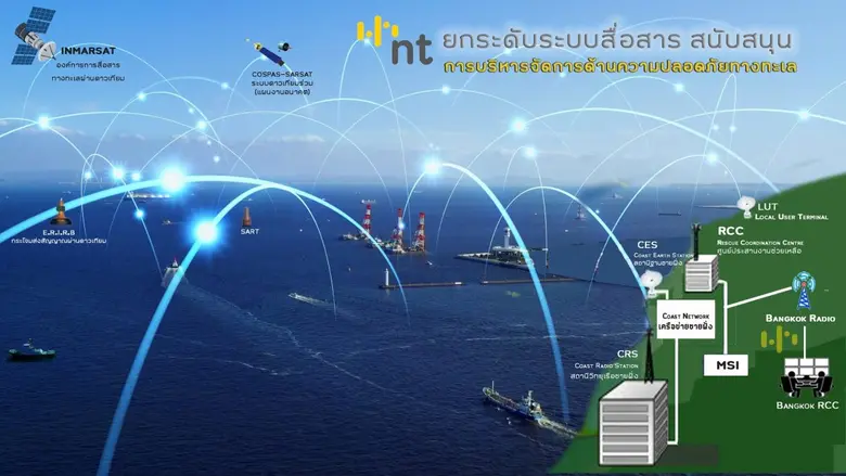 NT เตรียมพร้อมปฏิบัติการดูแลความปลอดภัยทางทะเลด้วยมาตรฐานสากล พัฒนาระบบสื่อสารวิทยุเรือสู่ระบบ GMDSS
