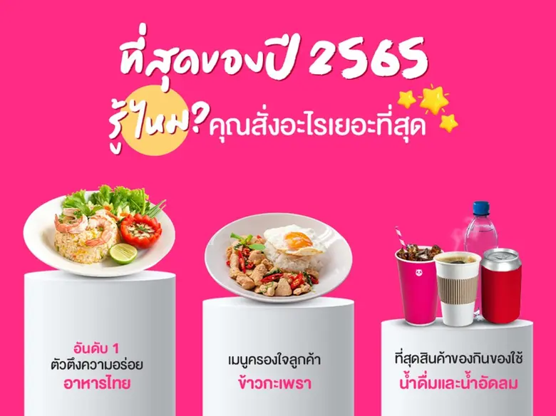 foodpanda เผยข้อมูลสรุปปี 2565 ให้ร้านค้าและนักการตลาดเตรียมอัปเดตกลยุทธ์