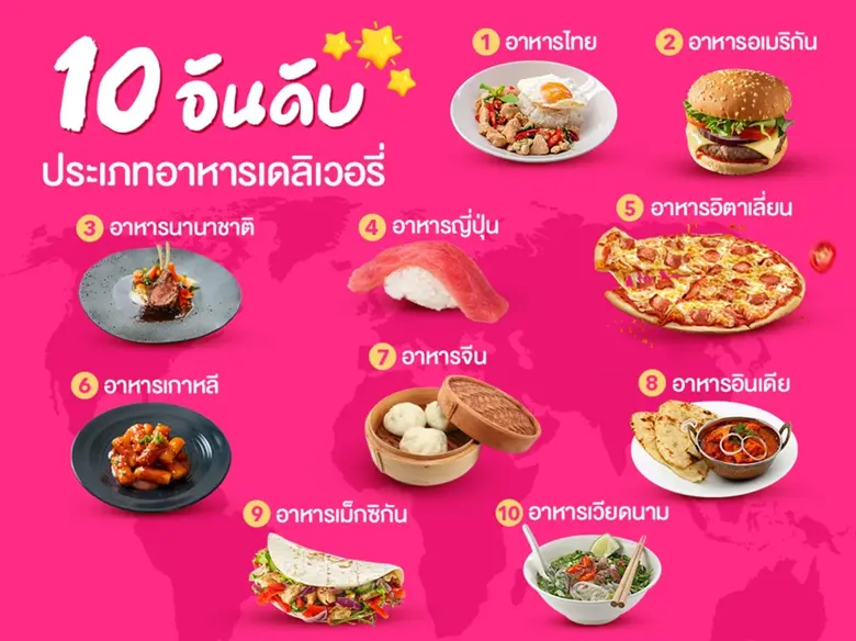 foodpanda เผยข้อมูลสรุปปี 2565 ให้ร้านค้าและนักการตลาดเตรียมอัปเดตกลยุทธ์