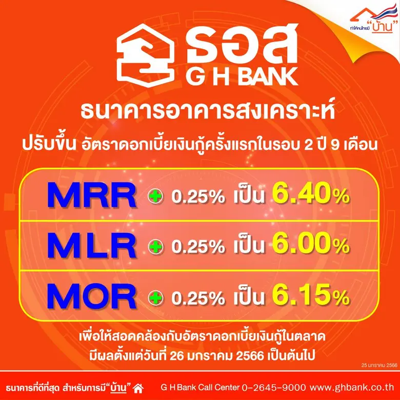 ธนาคารอาคารสงเคราะห์ (ธอส.) ประกาศปรับขึ้...