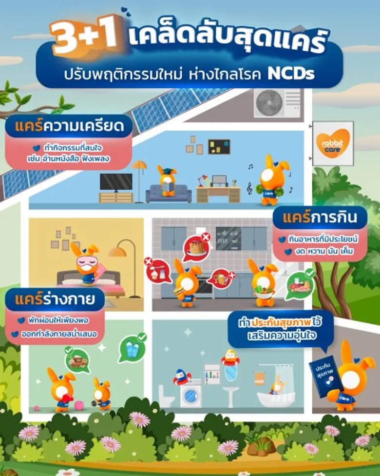 แรบบิท แคร์ เผยสูตร 3+1 เคล็ดลับสู้ภัยเงียบใกล้ตัว