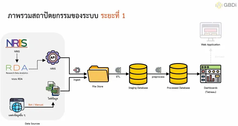 นายกานต์ ตระกูลฮุน เป็นประธานการประชุมคณะ...