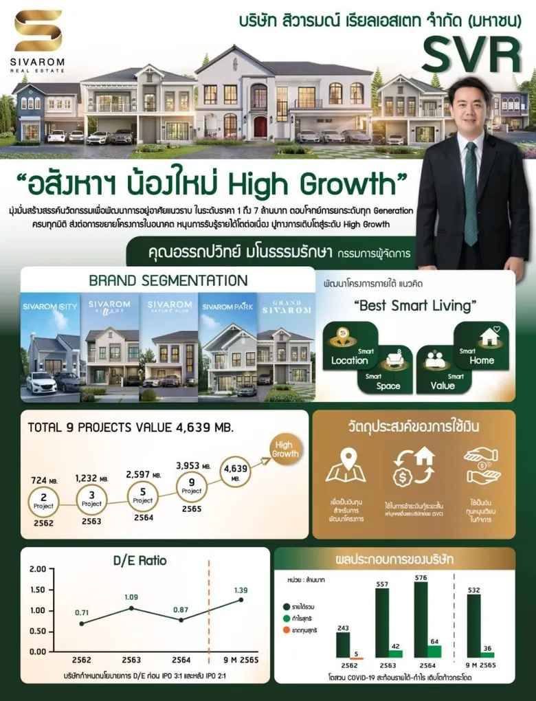 3 โบรกเกอร์ ชี้เป้าหุ้นป้ายแดง สิวารมณ์ ("SVR") ราคา 3 - 3.10 บาท