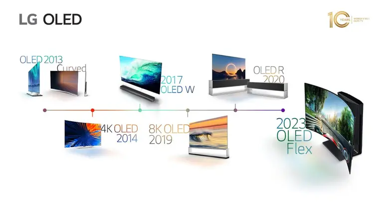 7 เหตุผล ที่ทำให้ทีวี OLED ของแอลจียืนหนึ่ง 10 ปีซ้อน