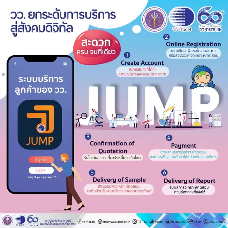 กระทรวงการอุดมศึกษา วิทยาศาสตร์ วิจัยและน...