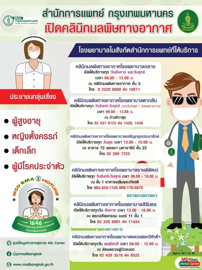 กทม.รุกมาตรการป้องกันและแก้ไขฝุ่น PM2.5 ต่อเนื่อง