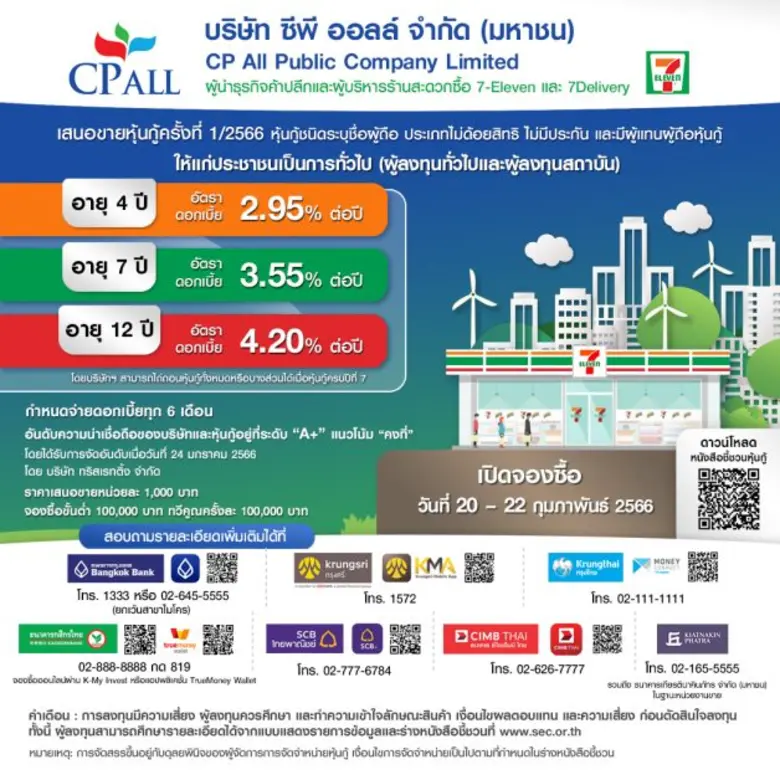 'ซีพี ออลล์' ประกาศอัตราดอกเบี้ยหุ้นกู้ออกใหม่ 3 รุ่น ระหว่าง 2.95 - 4.20% ต่อปี พร้อมเสนอขายประชาชนเป็นการทั่วไป ระหว่างวันที่ 20 - 22 กุมภาพันธ์ 2566