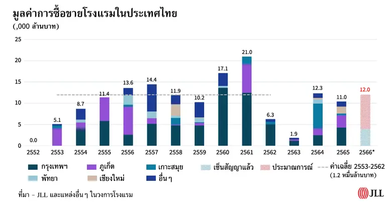 ข้อมูลงานวิจัยจากบริษัทที่ปรึกษาและบริการ...