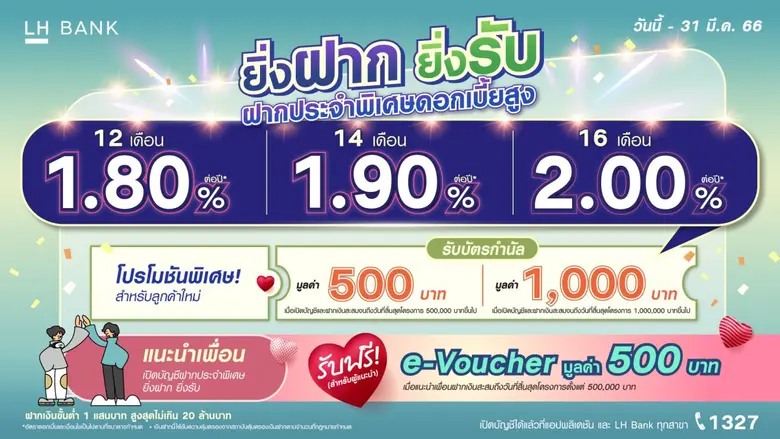 ธนาคารแลนด์ แอนด์ เฮ้าส์ จำกัด (มหาชน) หร...
