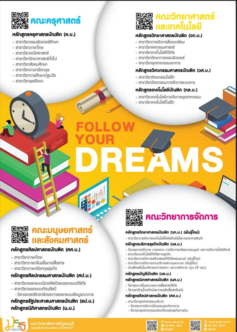 เปิดใจ รศ.ดร.ปนัดดา ยิ้มสกุล รองอธิการบดีฝ่ายวิชาการ มรภ.ธนบุรี ชี้ช่อง เทรนด์คณะ สาขา ฮิต ปี 2023