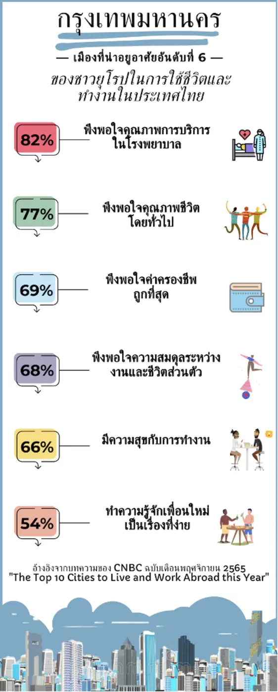 ชาวต่างชาติแบ่งปันเคล็ดลับแห่งความสำเร็จใ...