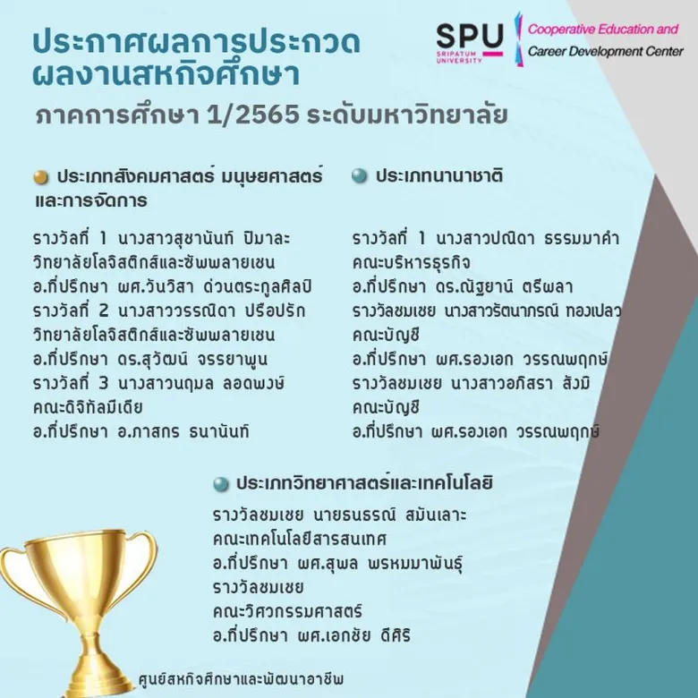 ม.ศรีปทุม ประกาศรางวัล ประกวดผลงานสหกิจศึกษา 1/2565 ระดับมหาวิทยาลัย