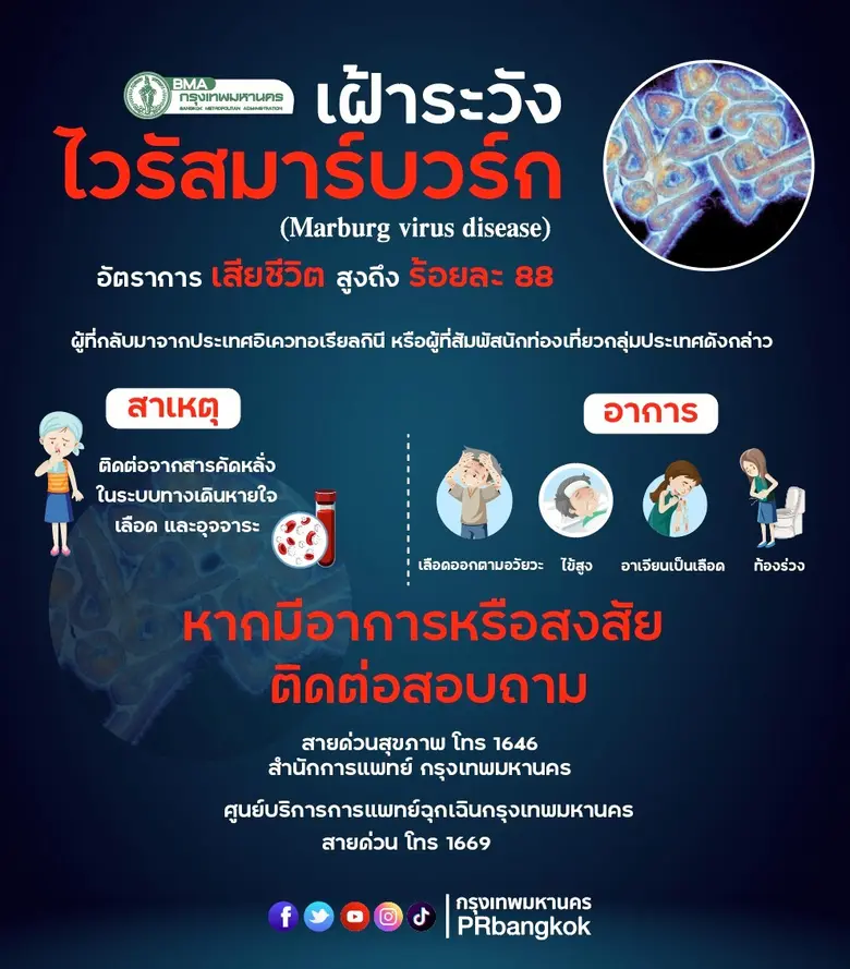 กทม.เตรียมพร้อมติดตามเฝ้าระวังโรคติดเชื้อไวรัสมาร์บวร์ก