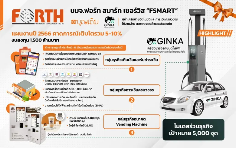 FSMART แจกปันผลปี 2565 เพิ่มอีกหุ้นละ 0.1...