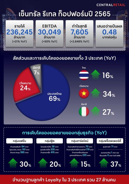 นายญนน์ โภคทรัพย์ ประธานเจ้าหน้าที่บริหาร...