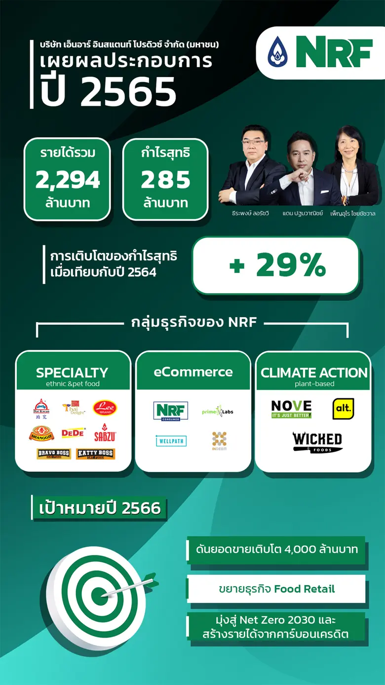 บริษัท เอ็นอาร์ อินสแตนท์ โปรดิวซ์ จำกัด ...