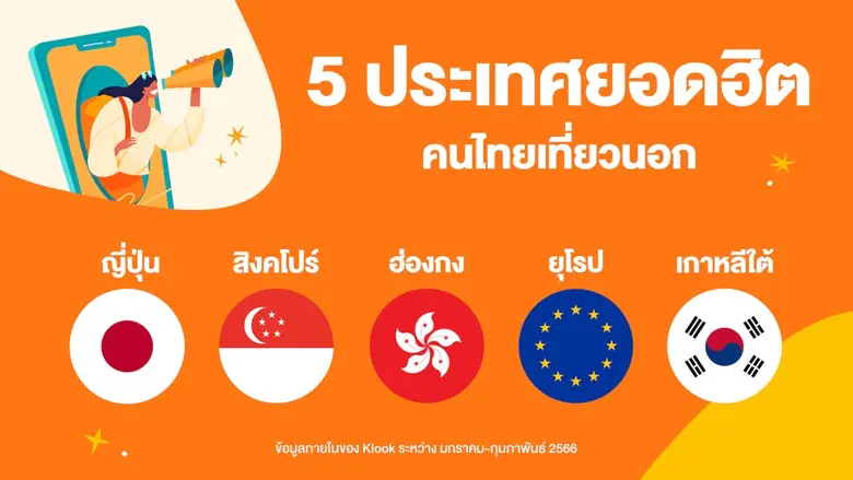 Klook เปิดตัวแบรนด์แอมบาสเดอร์  "เก๋ไก๋สไลเดอร์" เสริมแข็งแกร่งฐานลูกค้ารุ่นใหม่ พร้อมเผยยอดการจองกิจกรรมท่องเที่ยวในช่วงต้นปี 66