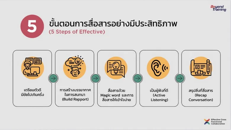 ผู้เชี่ยวชาญแนะ 5 เทคนิคการสื่อสารอย่างมีประสิทธิภาพ