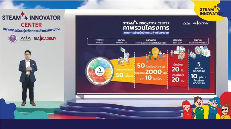 เอ็นไอเอร่วมเปิดรายวิชานวัตกรรมใน 10 โรงเรียน ผลักดันความรู้ทางเลือก สร้างคนนิวเจนสู่นวัตกร พร้อมดัน "STEAM" บ่มทักษะการประกอบการ และทักษะการใช้ชีวิตโลกยุคใหม่