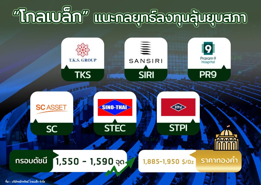 "โกลเบล็ก" แนะกลยุทธ์ลงทุนในหุ้นได้อานิสงส์ลุ้นยุบสภา