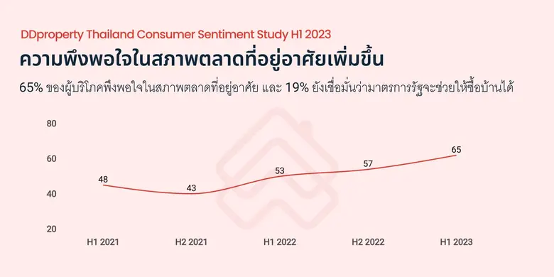 แม้การฟื้นตัวของเศรษฐกิจยังไม่ดีดังเดิมเน...